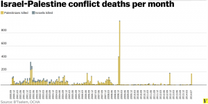 IP_conflict_deaths_total 2000-2014.png